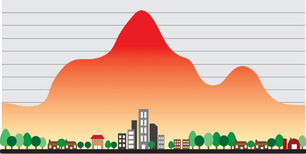 Urban heat is getting dangerous. What’s causing it?