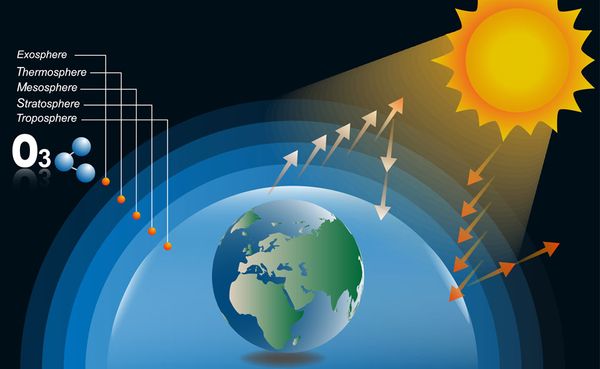 UV Radiation: Not just a Threat to Sunbathers